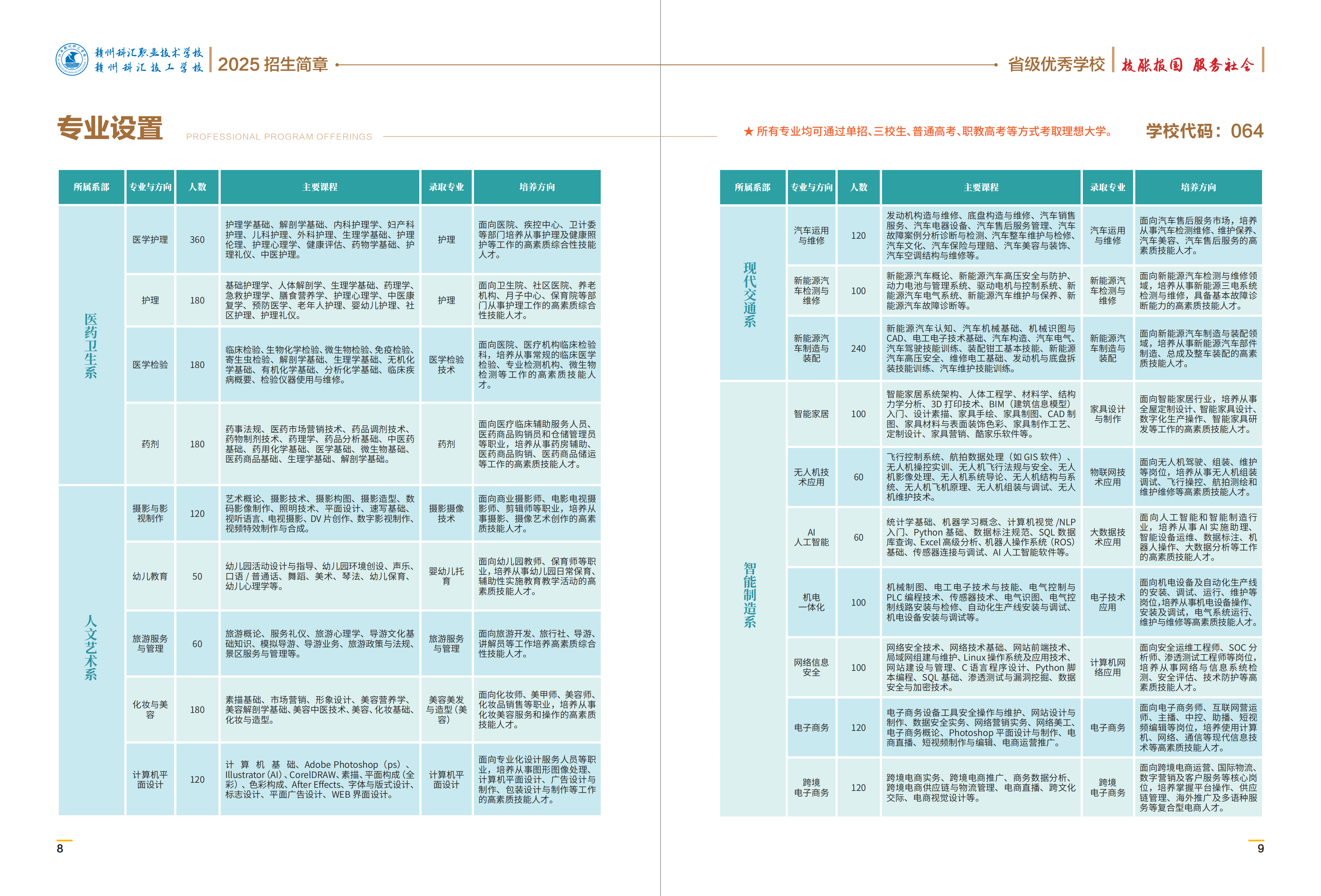2025贛州科匯學(xué)校招生畫冊(cè)【跨頁】_04.png